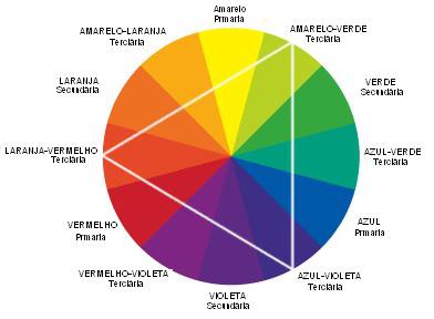 Cores Certas: Perguntas E Respostas!